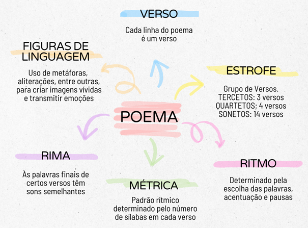 Poesia quinto ano do ensino fundamental.